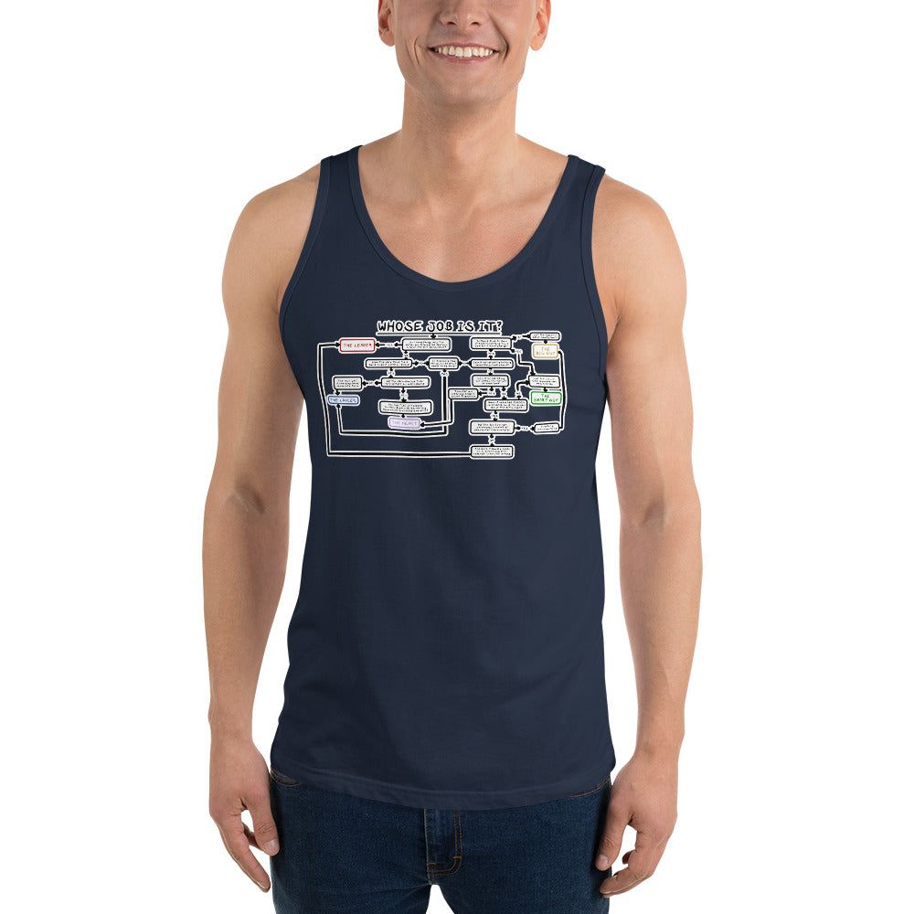 Unisex Who's Job Is It? Tank top