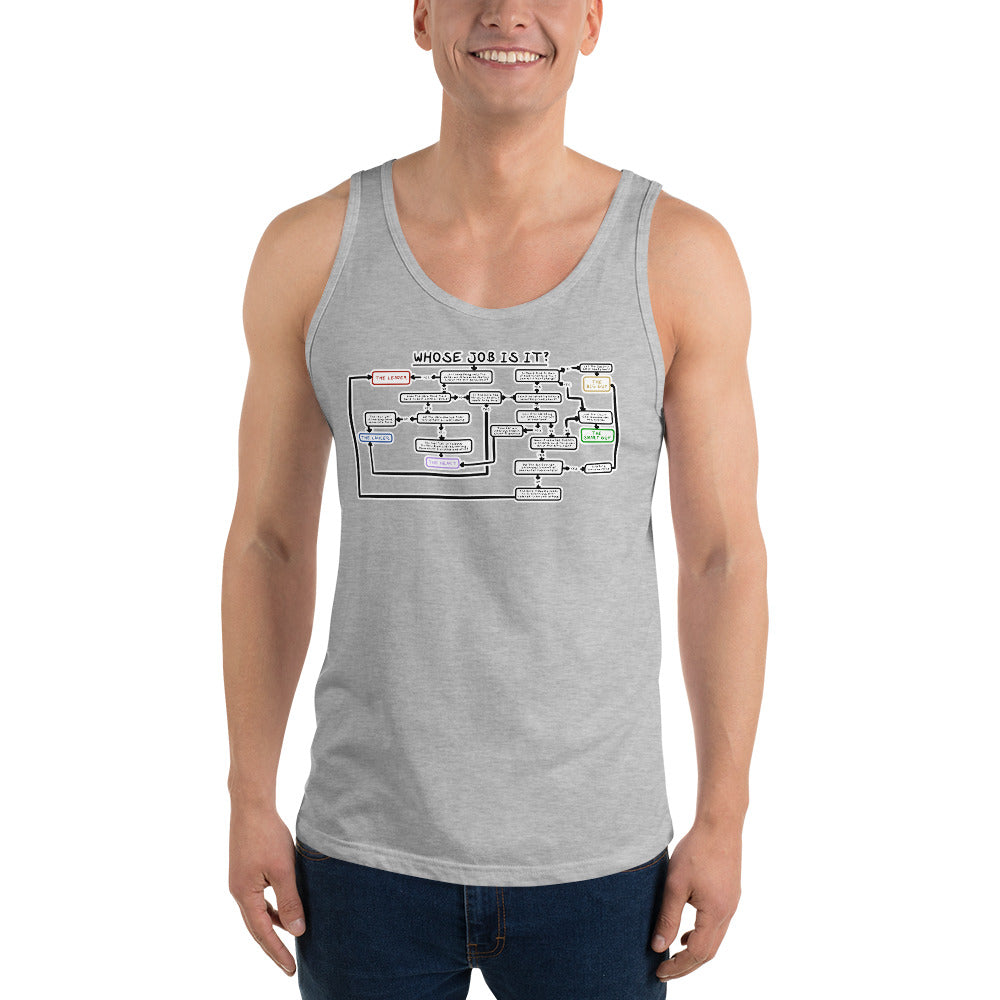 Unisex Who's Job Is It? Tank top