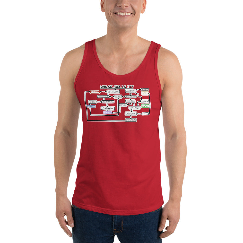 Unisex Who's Job Is It? Tank top