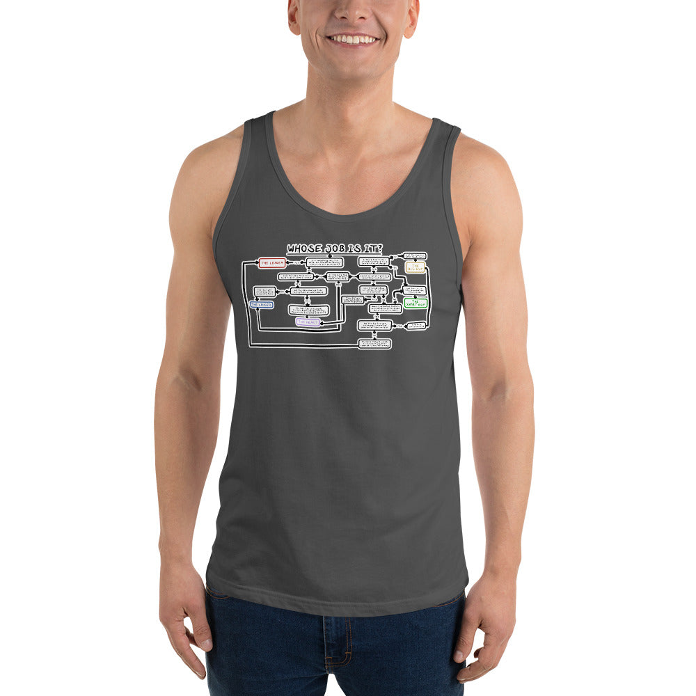 Unisex Who's Job Is It? Tank top