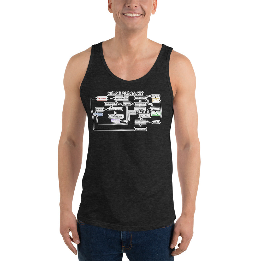 Unisex Who's Job Is It? Tank top