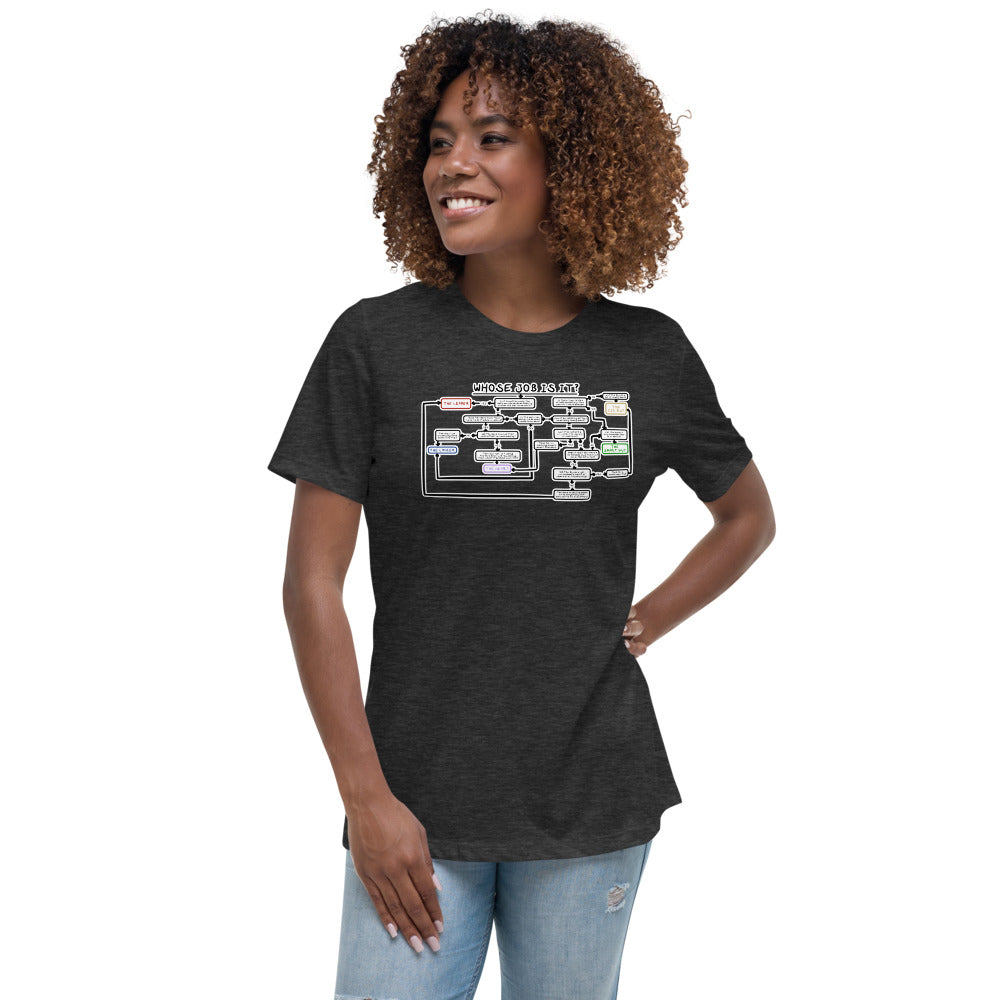 Women's Who's Job Is It? Shirt