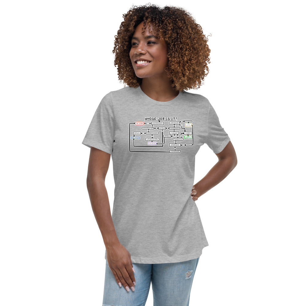 Women's Who's Job Is It? Shirt