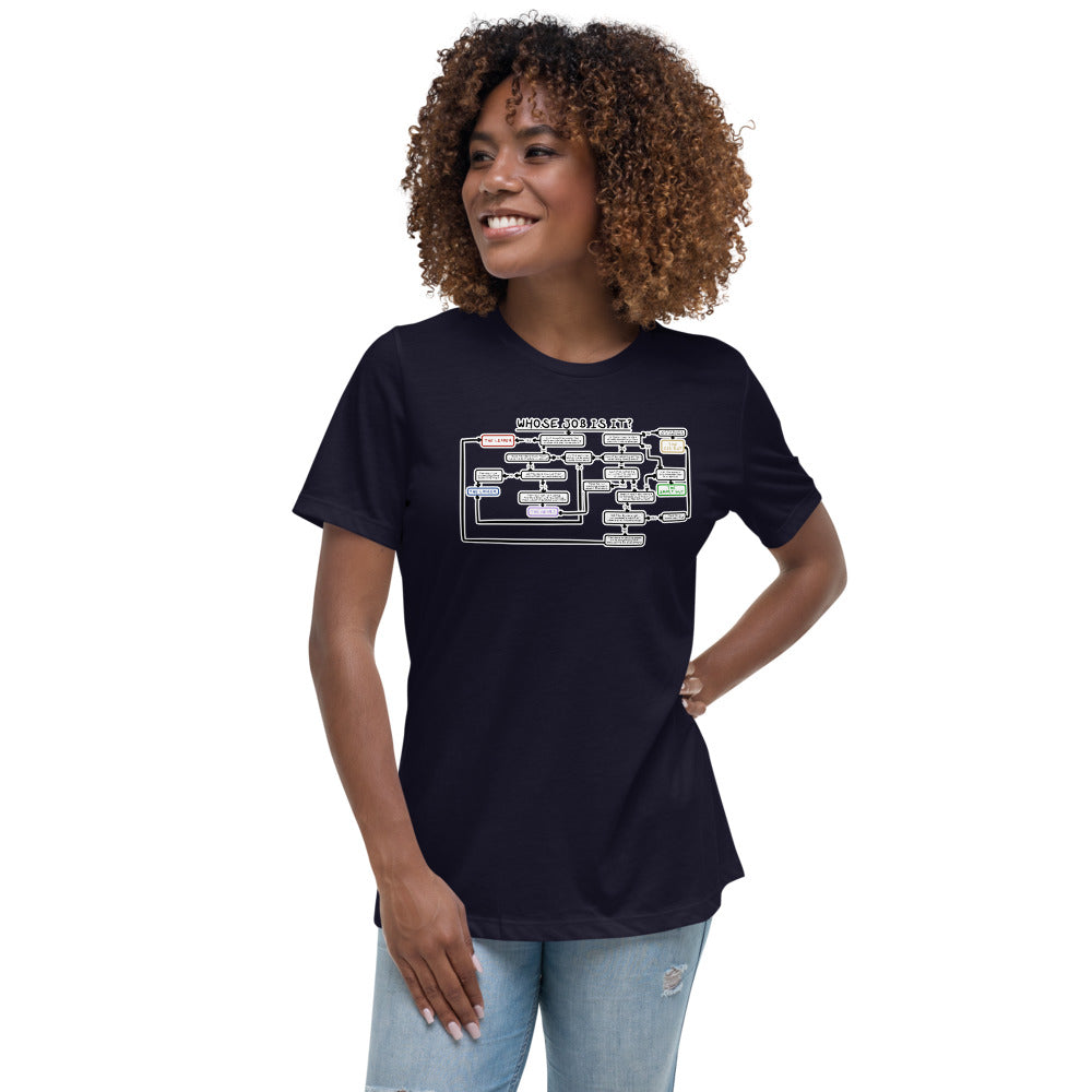 Women's Who's Job Is It? Shirt