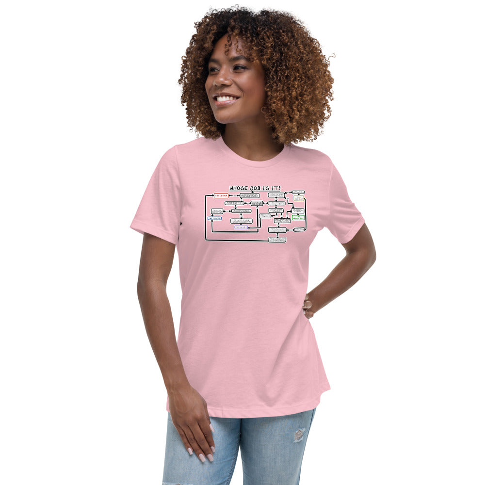 Women's Who's Job Is It? Shirt