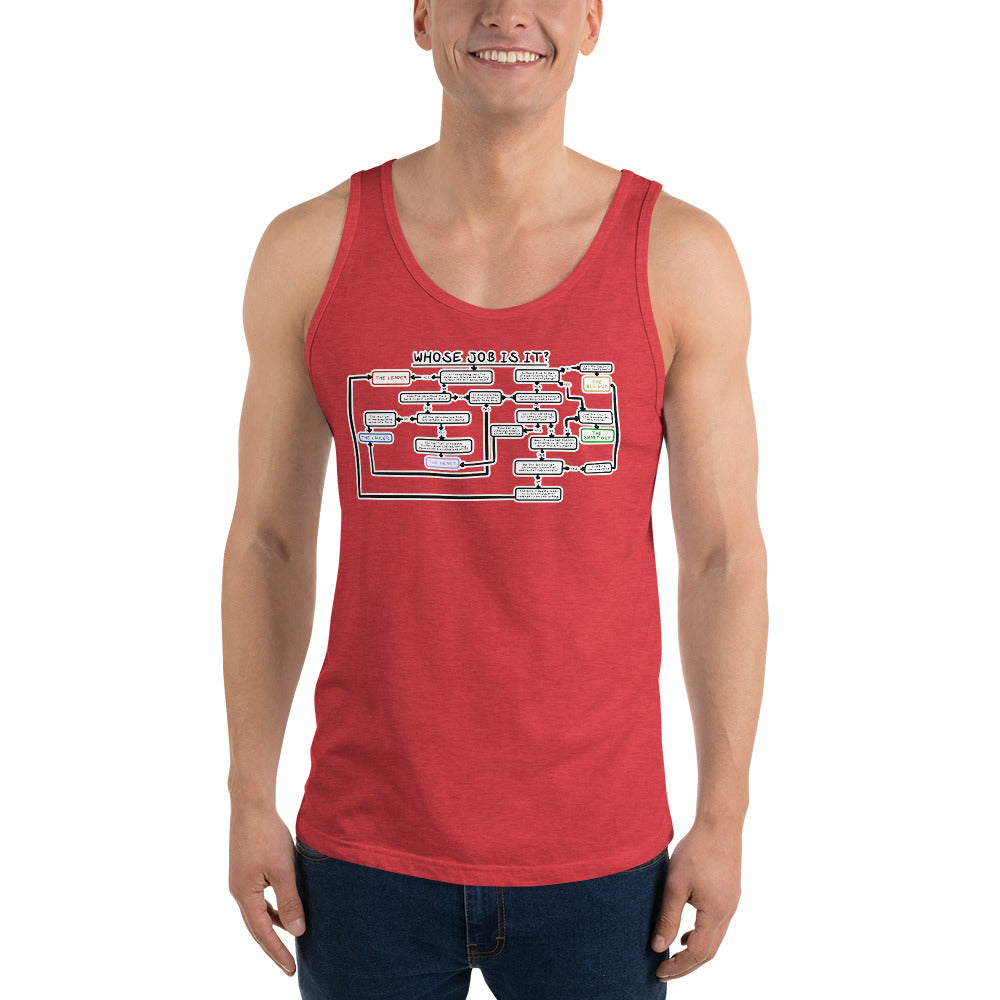 Unisex Who's Job Is It? Tank top