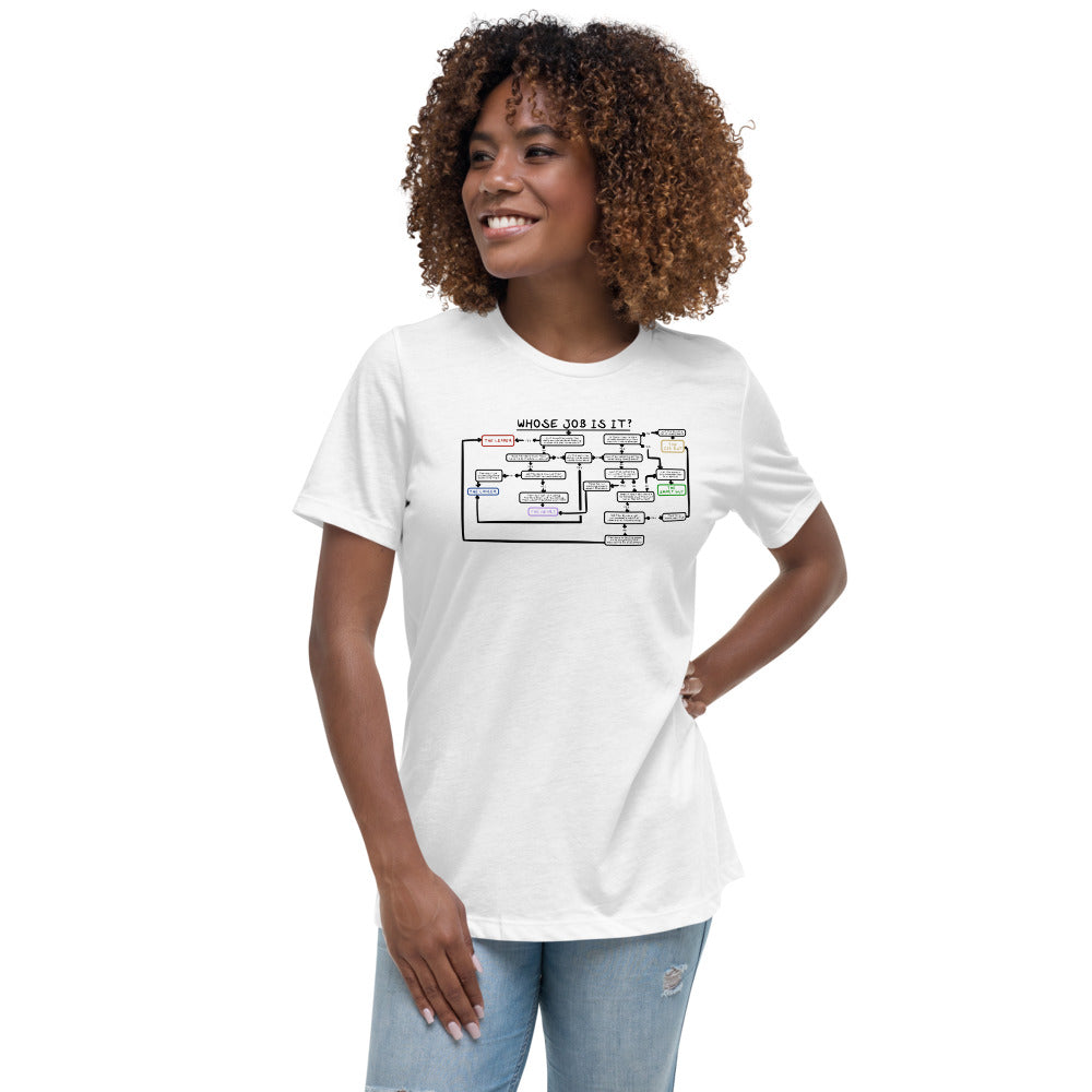 Women's Who's Job Is It? Shirt