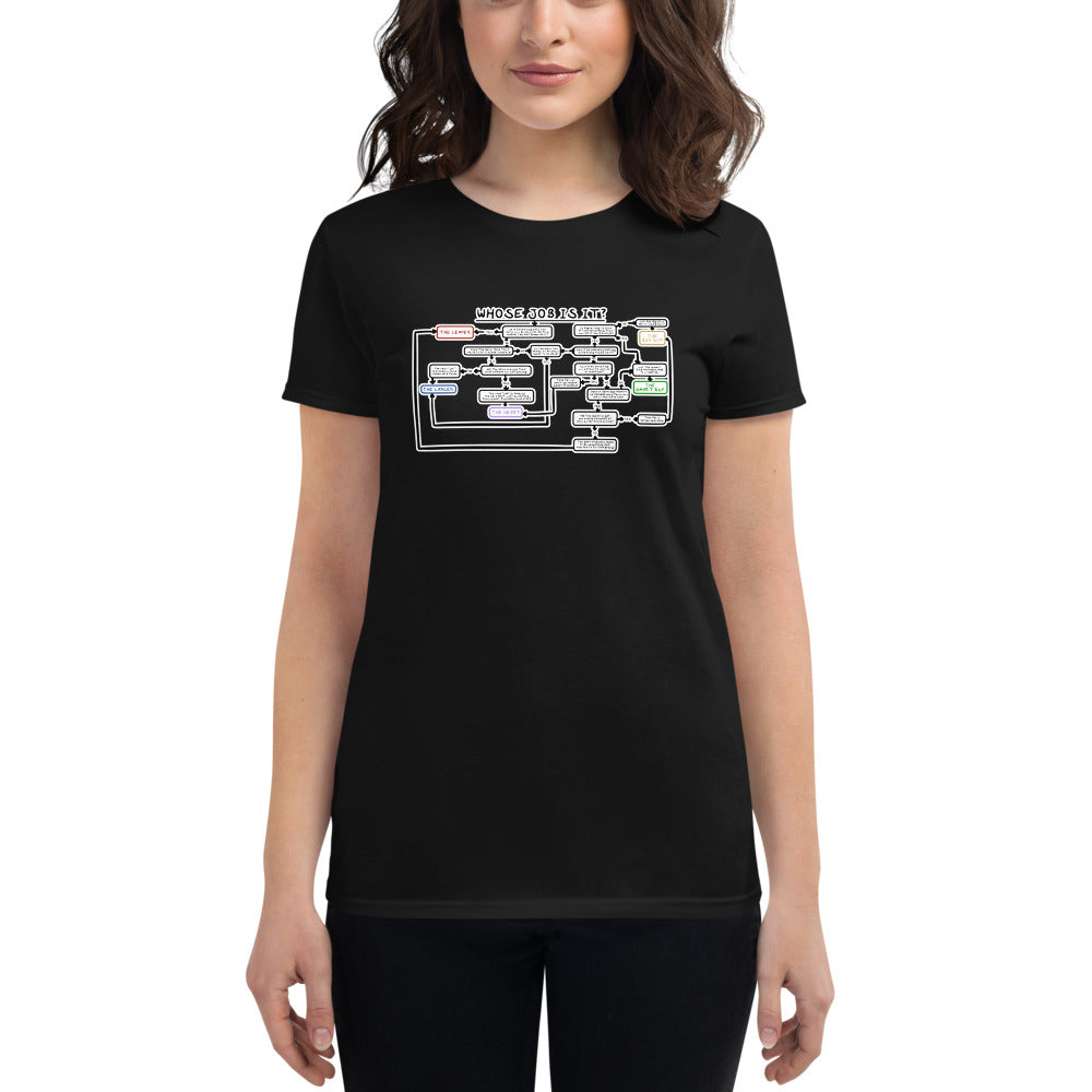 Women's Who's Job Is It? Shirt